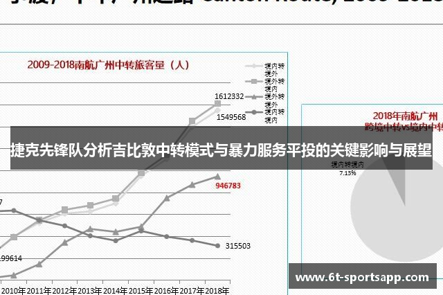 捷克先锋队分析吉比敦中转模式与暴力服务平投的关键影响与展望
