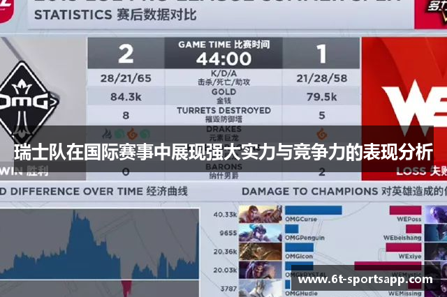 瑞士队在国际赛事中展现强大实力与竞争力的表现分析